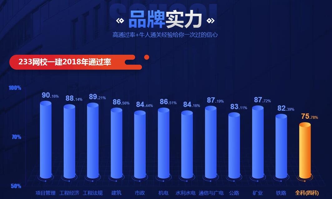 233网校一建视频课件