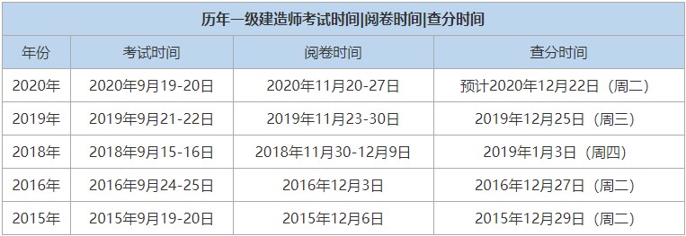 2020年一级建造师考试成绩什么时候出来？