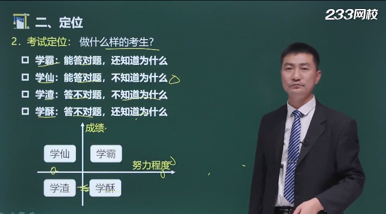 建造师施工管理赵春晓视频课程特点