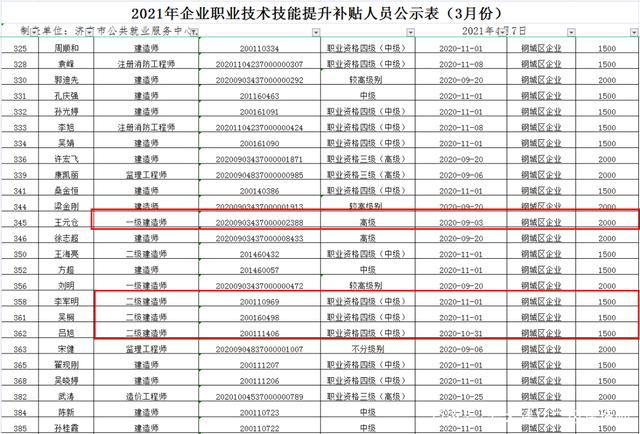 济南市人力资源和社会保障局发布《2021年度企业职工技术技能提升补贴人员公示表（3月份）》