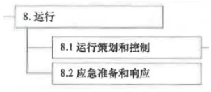 2021年一级建造师《项目管理》考试真题及答案