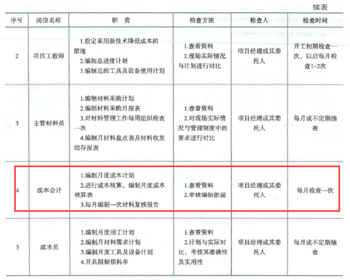 2021年一级建造师《项目管理》考试真题及答案