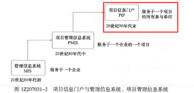 2021年一级建造师《项目管理》考试真题及答案