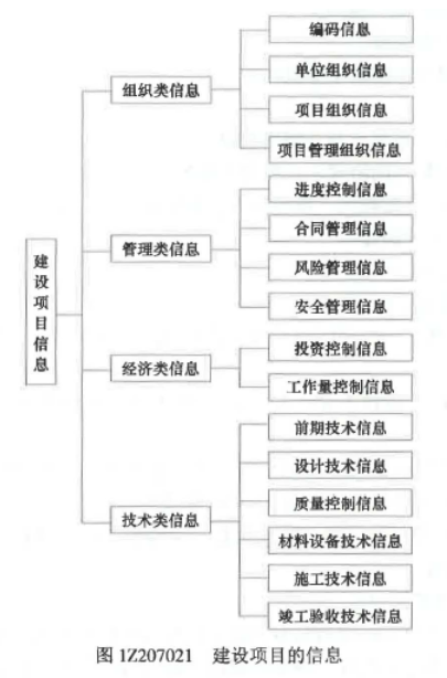 2021年一级建造师《项目管理》考试真题及答案
