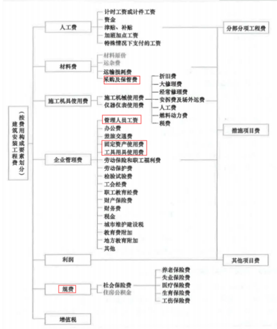 2021年一级建造师《项目管理》考试真题及答案
