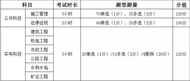 二级建造师考试题型有哪些 二建考试科目题型介绍