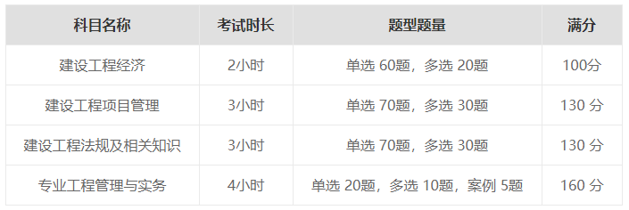 一级建造师考试科目及题型都有哪些