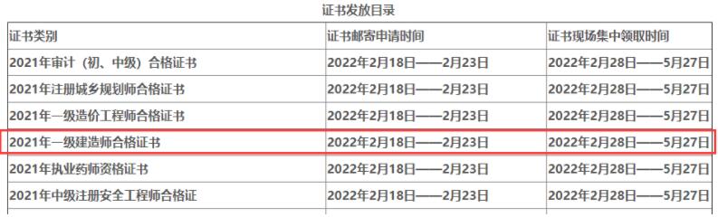 2021年自贡一级建造师资格考试合格证书领取通知