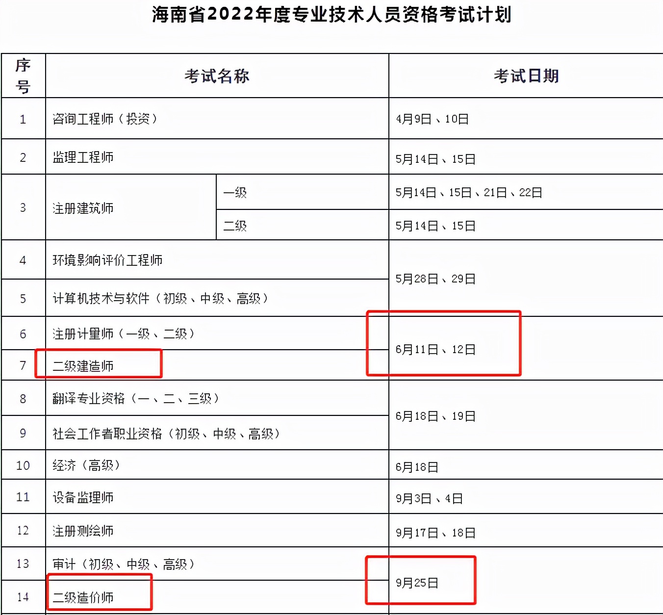 海南2022年二级建造师考试时间和收费标准公布