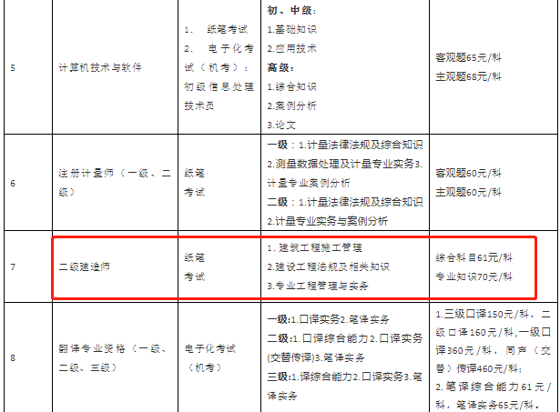 海南2022年二级建造师考试收费标准公布