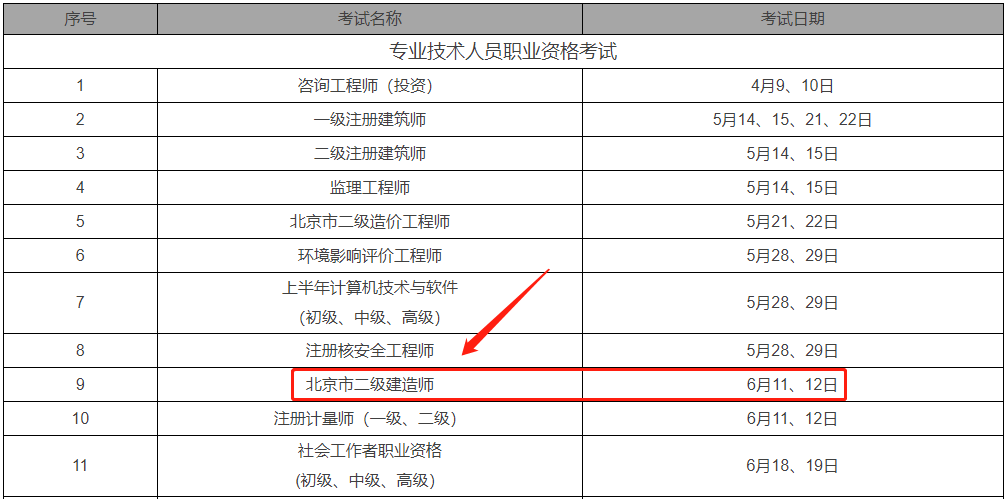 北京2022年二级建造师考试时间公布