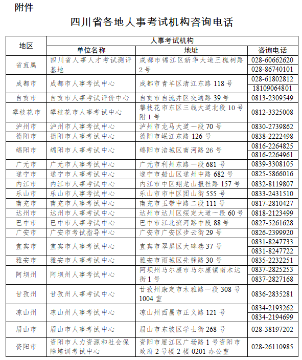 四川二级建造师考试报名前须进行学历验证