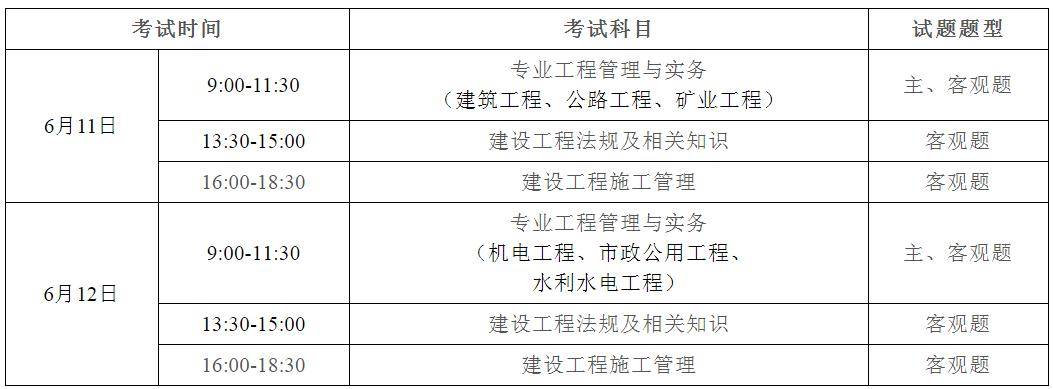 广东省2022年度二级建造师执业资格考试报考须知