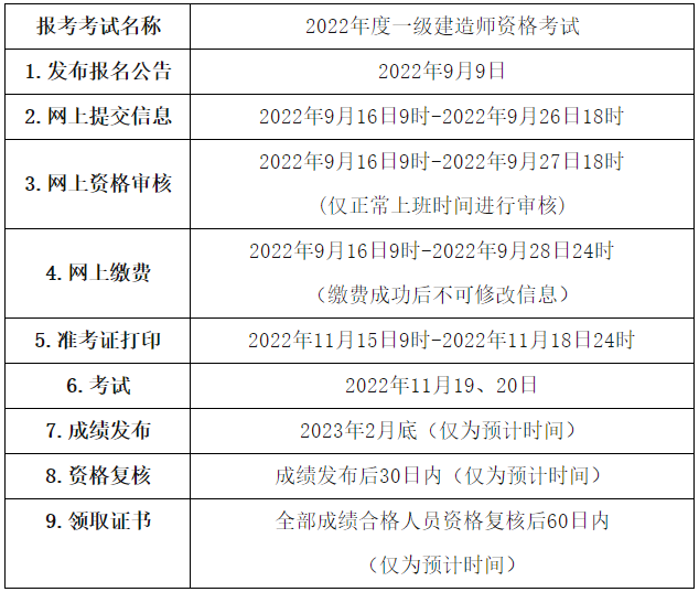 报名安排和流程