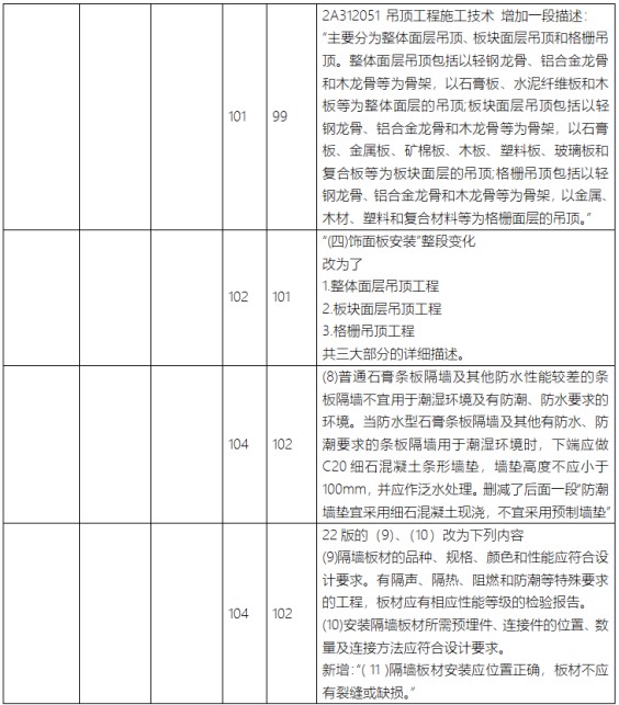 2023年二级建造师《建筑工程管理与实务》新旧教材对比解读第3张