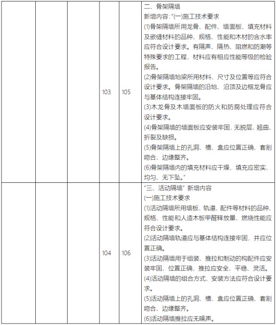 2023年二级建造师《建筑工程管理与实务》新旧教材对比解读第4张