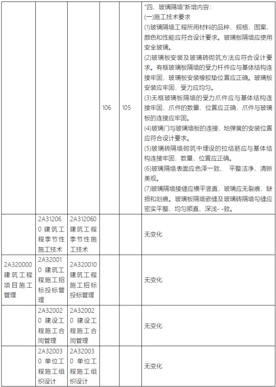 2023年二级建造师《建筑工程管理与实务》新旧教材对比解读第5张