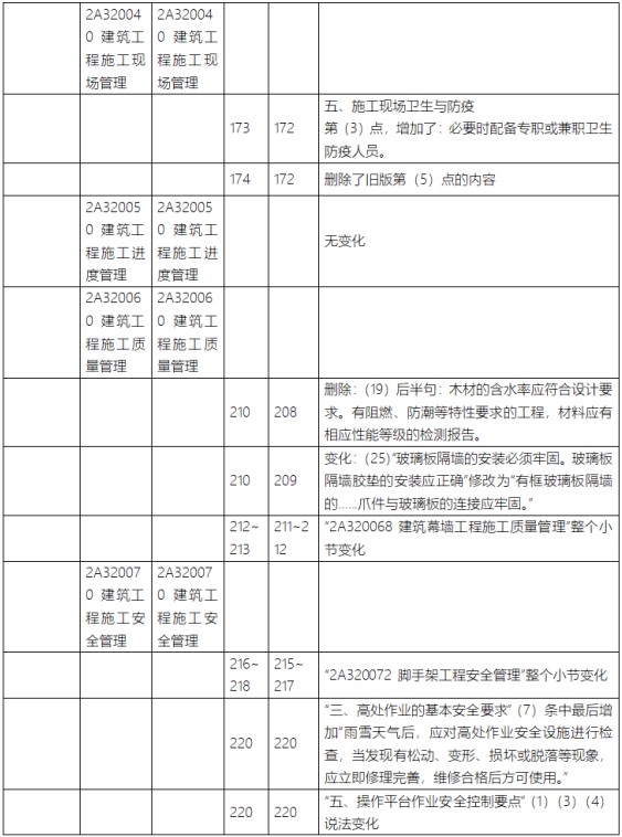 2023年二级建造师《建筑工程管理与实务》新旧教材对比解读第6张