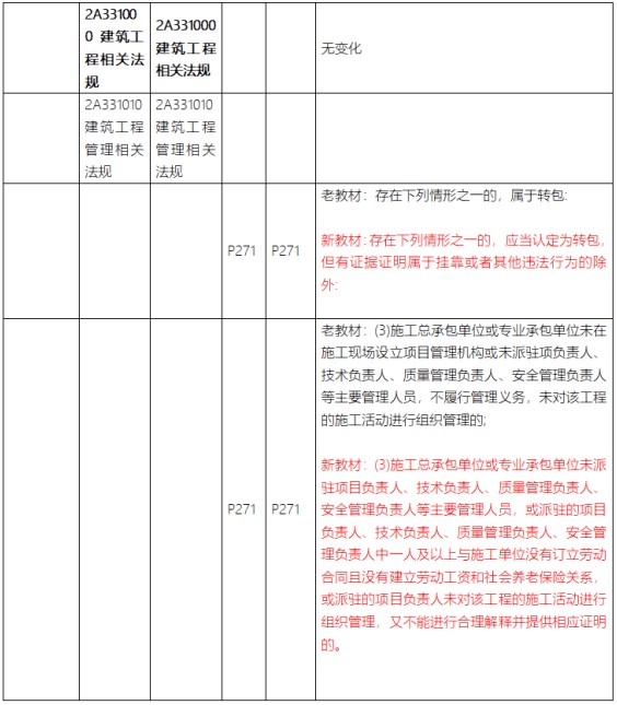 2023年二级建造师《建筑工程管理与实务》新旧教材对比解读第8张