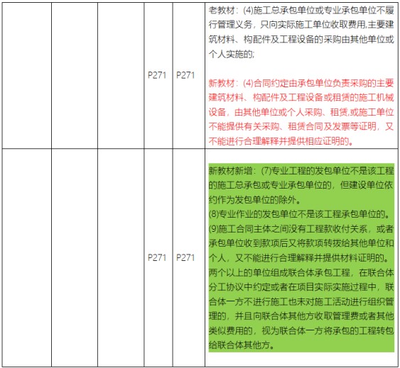 2023年二级建造师《建筑工程管理与实务》新旧教材对比解读第9张