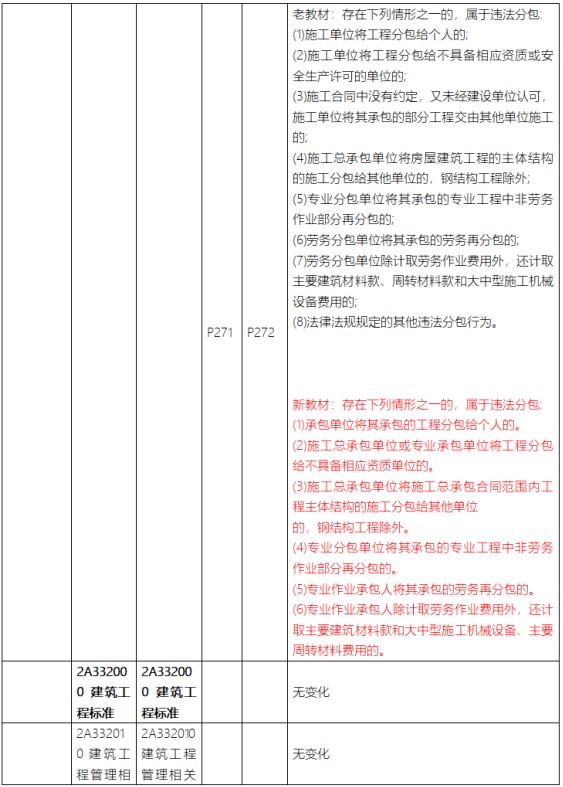 2023年二级建造师《建筑工程管理与实务》新旧教材对比解读第10张