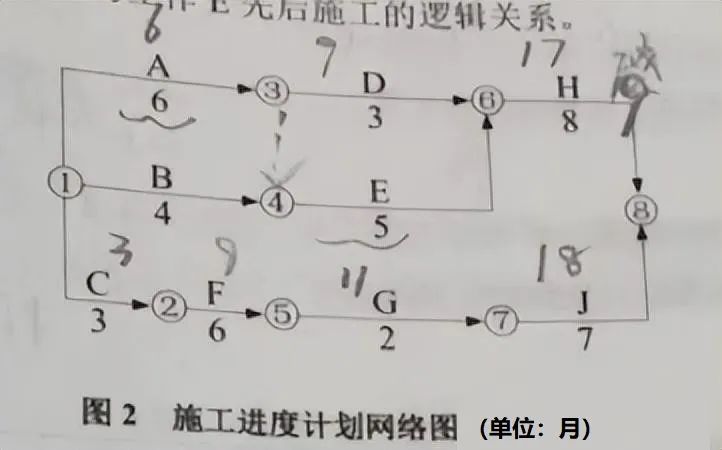 2022年一级建造师《建筑工程管理与实务》考试真题及答案解析第一张
