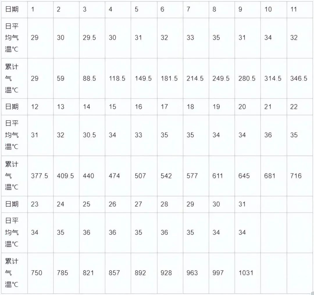 2022年一级建造师《建筑工程管理与实务》考试真题及答案解析第四张