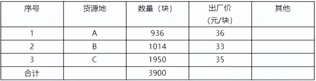 2022年一级建造师《建筑工程管理与实务》考试真题及答案解析第六张