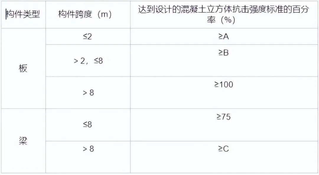 2022年一级建造师《建筑工程管理与实务》考试真题及答案解析第七张