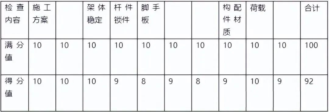 2022年一级建造师《建筑工程管理与实务》考试真题及答案解析第八张