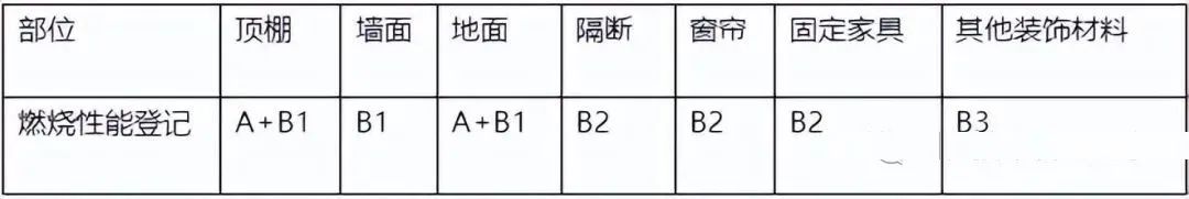 2022年一级建造师《建筑工程管理与实务》考试真题及答案解析第九张