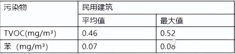 2022年一级建造师《建筑工程管理与实务》考试真题及答案解析第十张