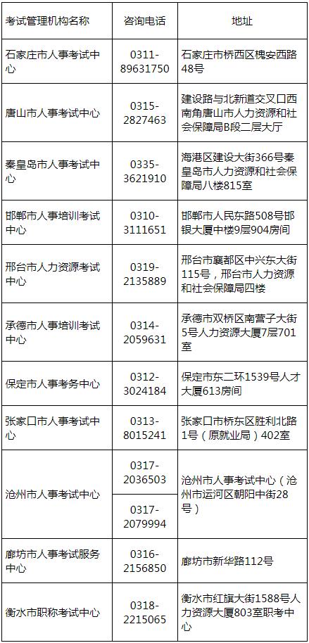河北省2022年度二级建造师执业资格考试补考取消