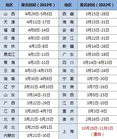 2023年二级建造师什么时候报名