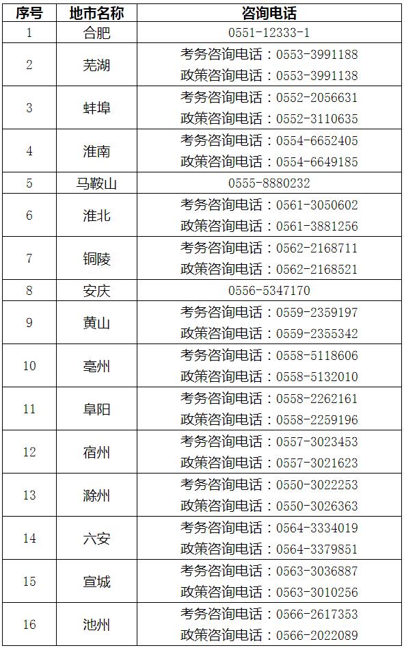 安徽2023年二级建造师考试考务工作通知发布