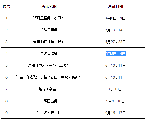 海南2023年二级建造师考试时间6月3日-4日