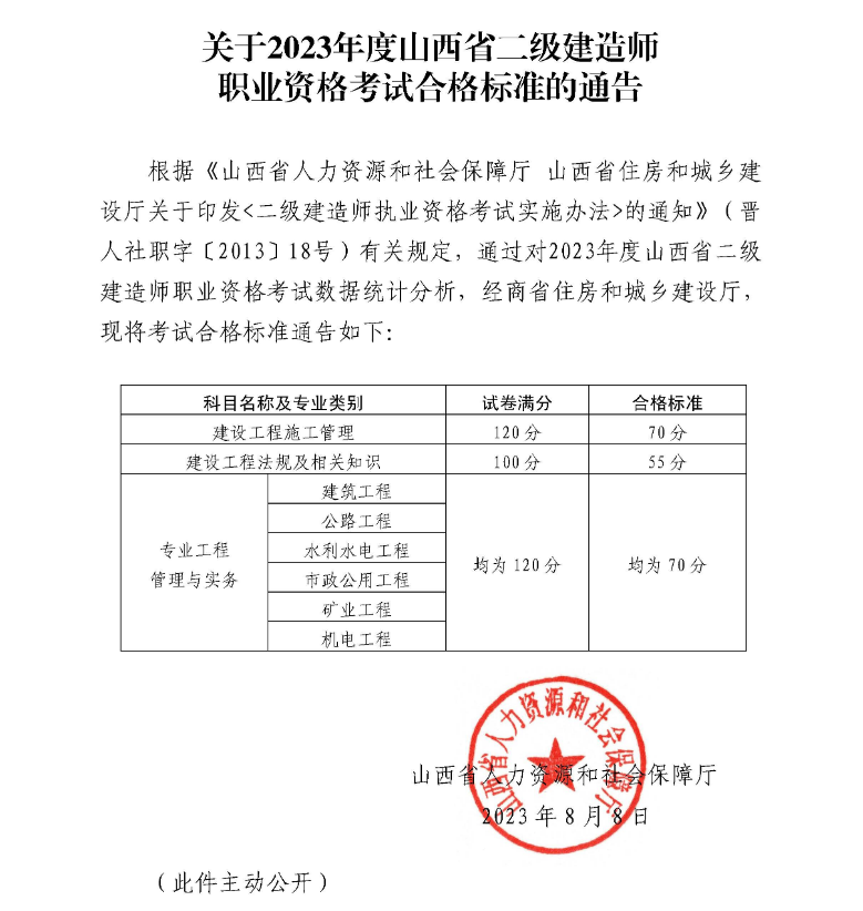 山西二建合格分数及标准2023