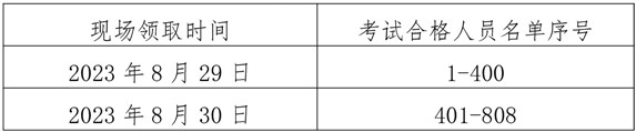 蚌埠2023年二级建造师考试资格证书领取