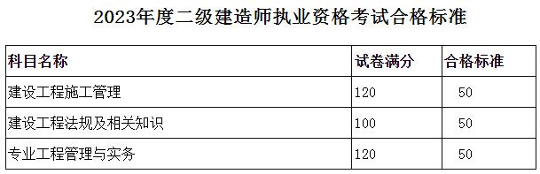 辽宁二建合格分数线2023