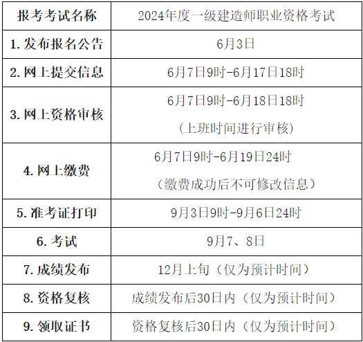 报名安排和流程