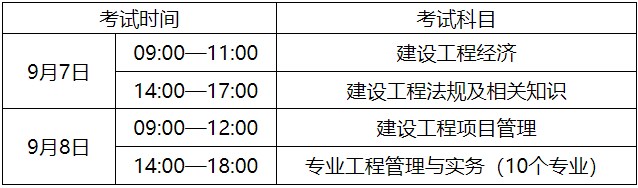 考试时间及科目