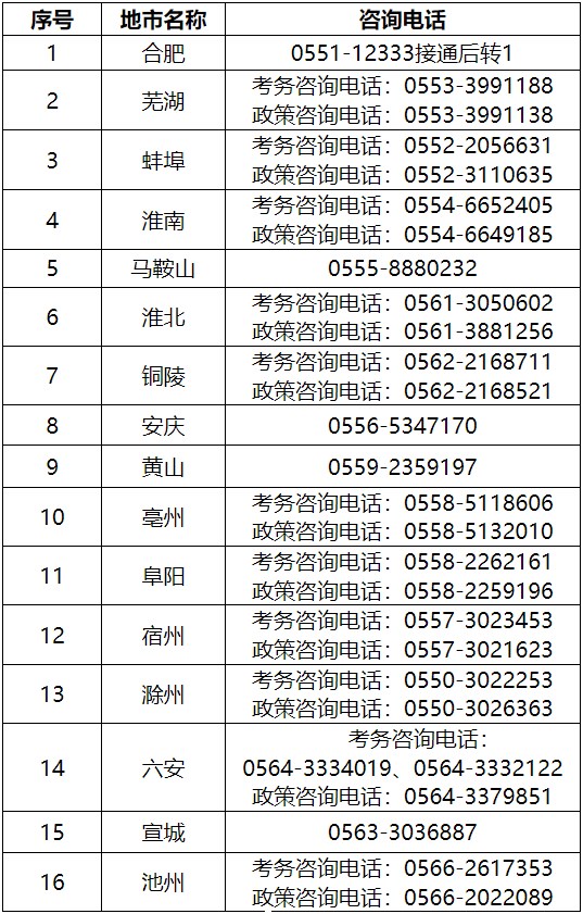 各市咨询电话