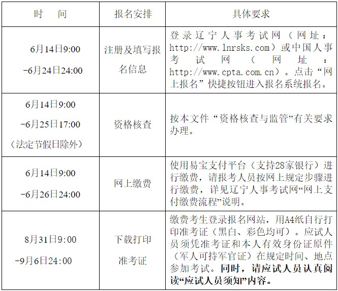 报名安排