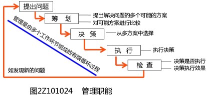 管理职能分工在项目管理中的应用