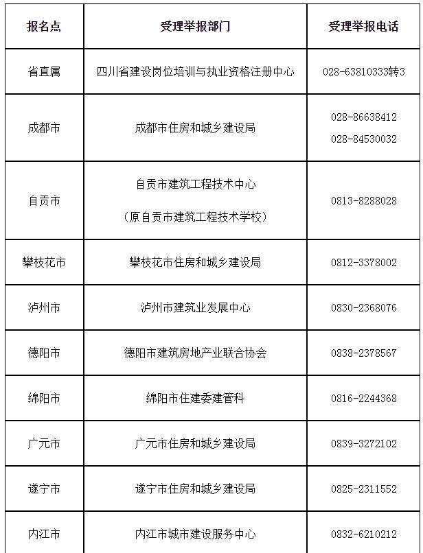 四川一级建造师考试合格名单公示