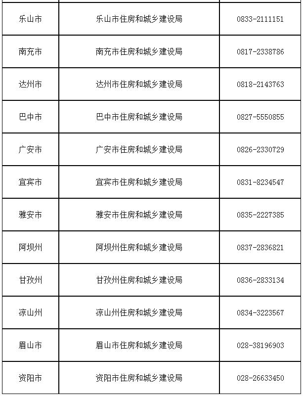 四川一级建造师考试合格名单公示