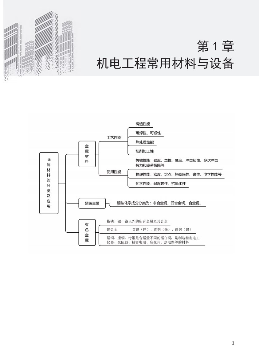 2025年二级建造师《机电工程管理与实务》思维导图