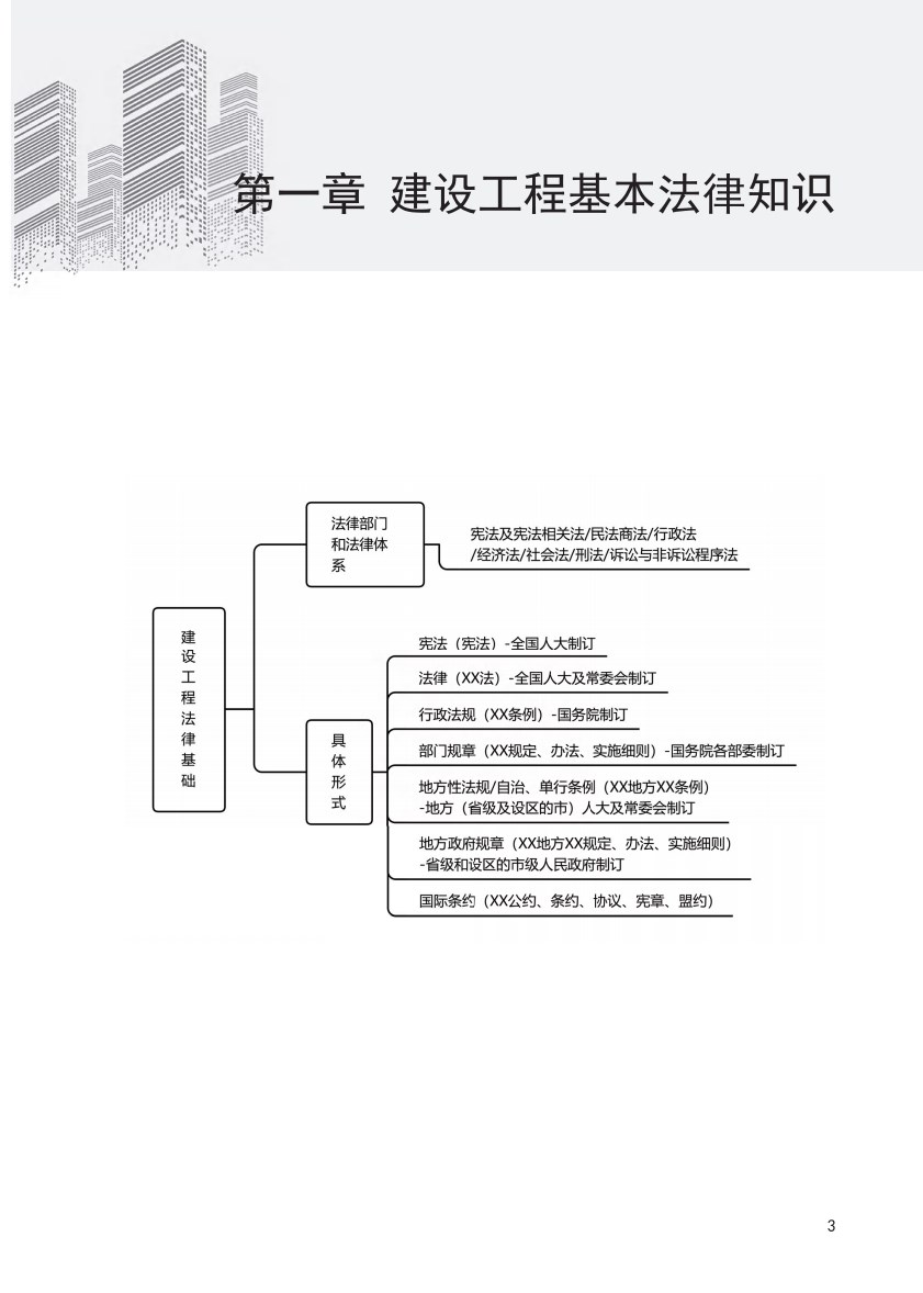二级建造师《建设工程法规及相关知识》思维导图