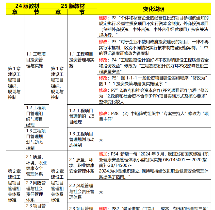 一建《建设工程项目管理》新教材变化对比表