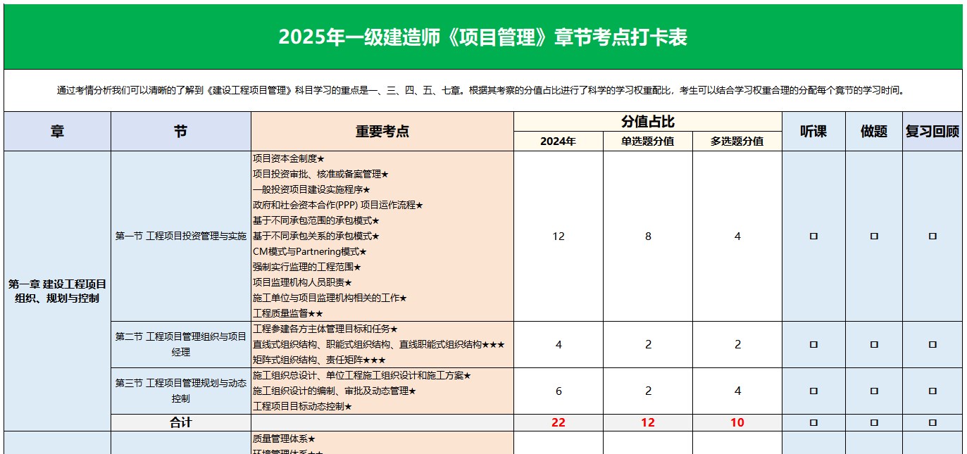 2025年一级建造师《建设工程项目管理》重要考点及分值汇总表.pdf
